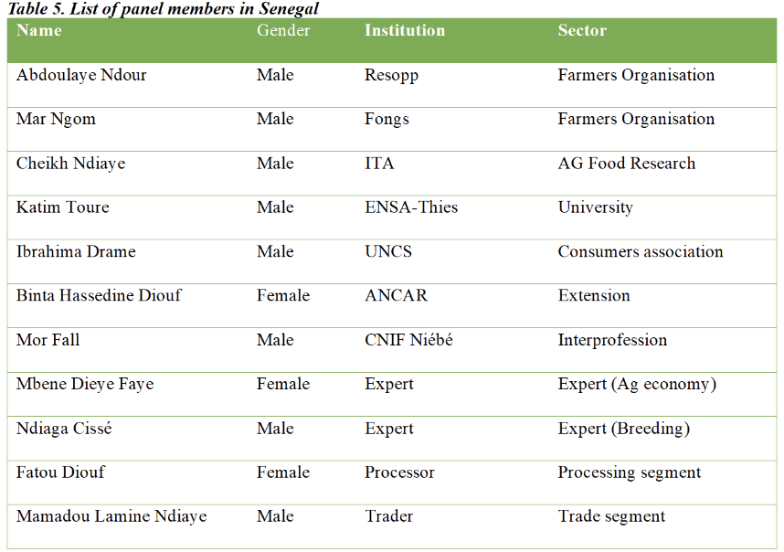 Table 05 - members in senegal .png